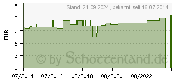 Preistrend fr BORT ActiveColor Ellenbogenbandage S rot (06914528)