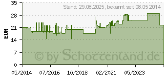 Preistrend fr CAVILON reizfreier Hautschutz FK Spray 3346P (06916757)