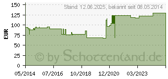 Preistrend fr TEGADERM Foam n.klebend FK 8,8x8,8 cm geschl.90604 (06917136)