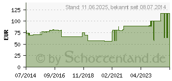 Preistrend fr TEGADERM Hydrogel FK 91110 Tube (06917515)