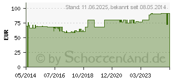 Preistrend fr TEGADERM Roll 15 cmx10 m 16006 (06917610)