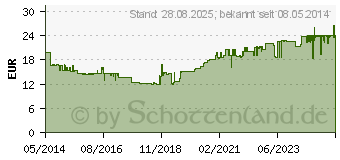 Preistrend fr WEIHRAUCH KAPSELN (06918443)