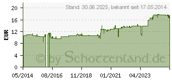 Preistrend fr L-TYROSINE Caps (06918503)