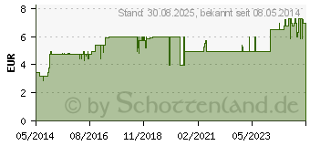 Preistrend fr CRANBERRY ACEROLA Baders Filterbeutel (06919307)