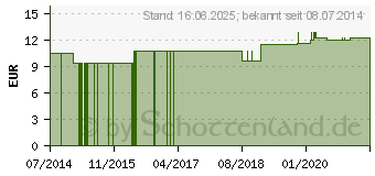 Preistrend fr ARSENUM JODATUM LM 30 Dilution (06921209)