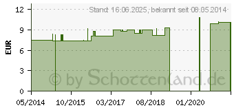 Preistrend fr AURUM JODATUM LM 6 Dilution (06921238)