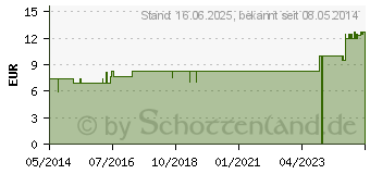 Preistrend fr AURUM MURIATICUM LM 6 Dilution (06921273)