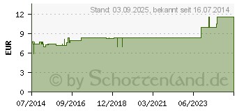 Preistrend fr BELLIS PERENNIS LM 6 Dilution (06921310)