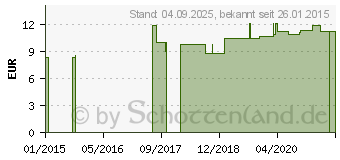 Preistrend fr BELLIS PERENNIS LM 12 Dilution (06921327)