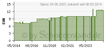 Preistrend fr BORAX LM 6 Dilution (06921356)