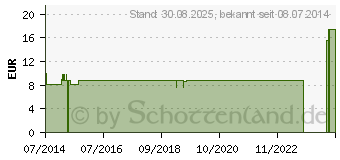 Preistrend fr CHOLESTERINUM LM 18 Dilution (06921439)