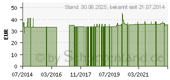 Preistrend fr LUTEIN ZEAXANTHIN Vegi-Kaps (06922605)