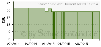 Preistrend fr SCHIZANDRA VEGI-Kaps (06922611)