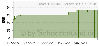 Preistrend fr ENZIANWURZEL 375 mg GPH Kapseln (06922999)