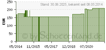 Preistrend fr KAMILLE+SSSHOLZWURZEL GPH Kapseln (06923148)