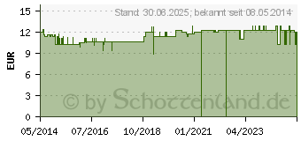 Preistrend fr DORODERM Duschl intensiv (06924366)