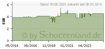 Preistrend fr VITAGARTEN Aroniasaft (06924432)