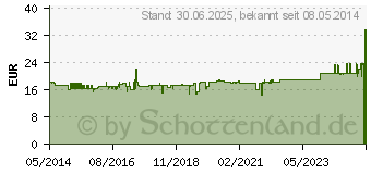 Preistrend fr NOREVA MATIDIANE Tagespflege Creme (06925259)