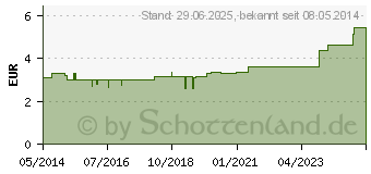 Preistrend fr SALBEI TRIEBSPITZEN Tee Handernte (06925791)