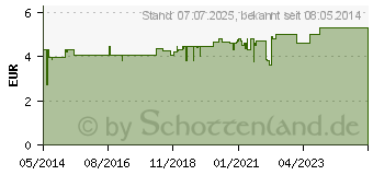 Preistrend fr ROCHE-POSAY Lipikar Xerand Handcreme (06926201)