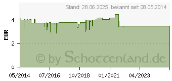 Preistrend fr SEDATIVE Original Bombastus Konzentrat (06926342)