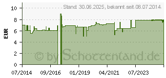 Preistrend fr LAVENDELBLTEN Arzneitee Lavandul.flos Bio Salus (06927531)