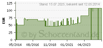 Preistrend fr BEURER BM58 Blutdruckmessgert (06928068)