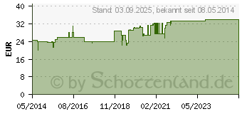 Preistrend fr BEURER HK25 Heizkissen (06932420)