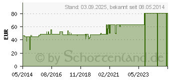 Preistrend fr BEURER HK54 Schulter/Nacken Heizkissen (06932472)