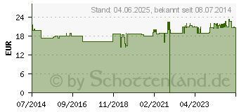 Preistrend fr JIAOGULAN EXTRAKT Kapseln (06932874)