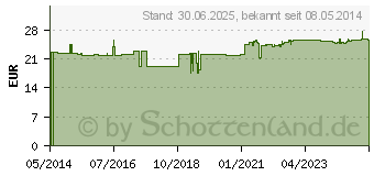 Preistrend fr KOLLAGEN HYDROLYSAT plus Tabletten (06932897)