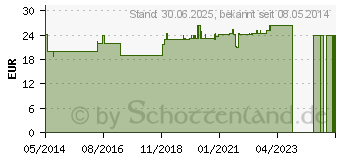 Preistrend fr MORINGA OLEIFERA Pulver (06932905)