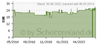 Preistrend fr MORINGA OLEIFERA Kapseln (06932911)