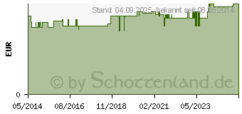 Preistrend fr WELEDA Citrus Erfrischungs-Cremedusche (06937015)