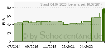 Preistrend fr MEDIVEN for men K2 AD 4 schwarz (06938167)