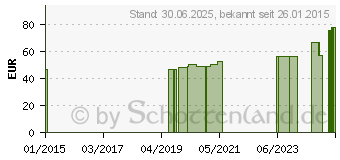 Preistrend fr MEDIVEN for men K2 AD 5 schwarz (06938173)