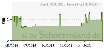 Preistrend fr DIMENHYDRINAT AL 50 mg Tabletten (06938658)