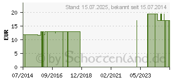 Preistrend fr BABY PFLEGECREME (06940709)