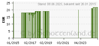 Preistrend fr IMMORTELLE Beinwell Salbe (06940862)