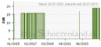 Preistrend fr RINGELBLUMEN SALBE (06940951)