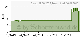 Preistrend fr CUTIMED Protect Creme (06941809)