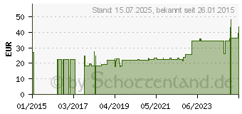 Preistrend fr BD MICRO-FINE+ Pen-Nadeln 0,33x12,7 mm 29 G (06941910)