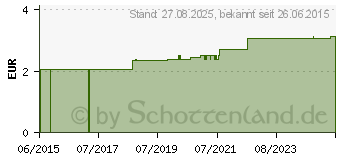 Preistrend fr MILCHFLASCHE 125 ml Polypropylen Dekor sortiert (06944044)