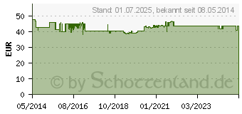 Preistrend fr FOR YOU eiwei power Schoko Pulver (06944920)