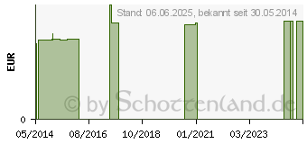 Preistrend fr HUFSTBCHEN mit Gummihut TITANIA (06947054)