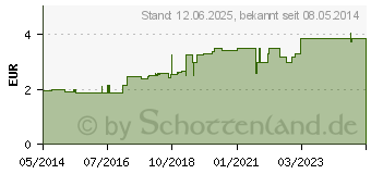 Preistrend fr TEEBAUM L SEIFE CMD (06947700)