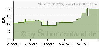 Preistrend fr FORTIMEL Compact Fibre Erdbeere (06951073)