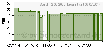 Preistrend fr THYMIAN WEISS Bio Linalool l (06955059)