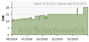 Preistrend fr HEVERTOTOX Erkltungstropfen (06961686)