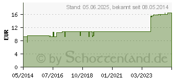 Preistrend fr HAFTBINDE elastisch 10 cmx20 m (06962183)